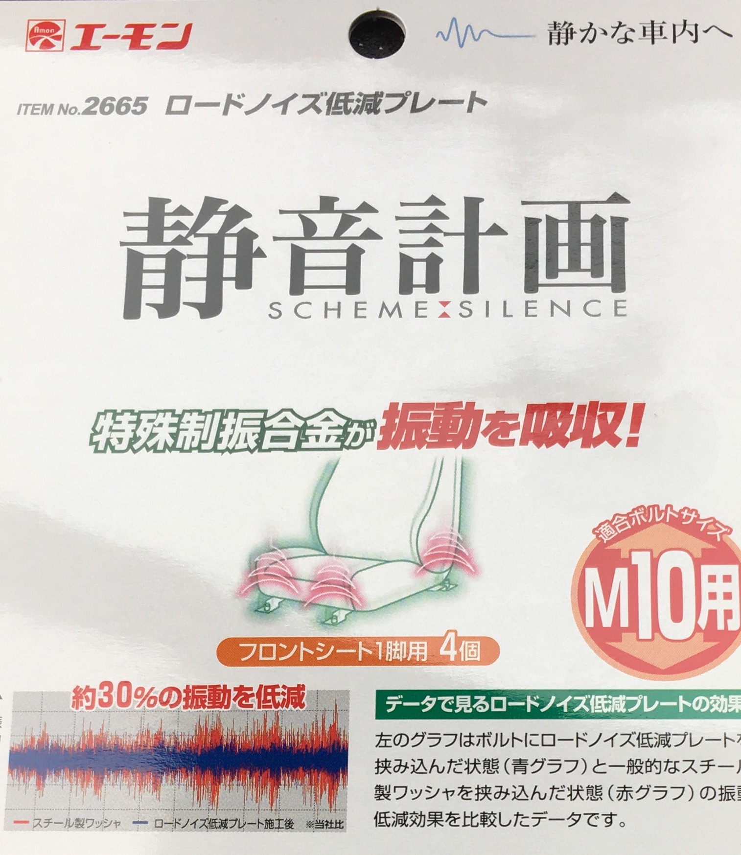 エーモン 静音計画 ロードノイズ低減プレートをつけたら車の乗り心地がよくなってストレス軽減できたって話 Lifestyletech